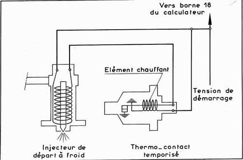 Injecteur-depart.jpg