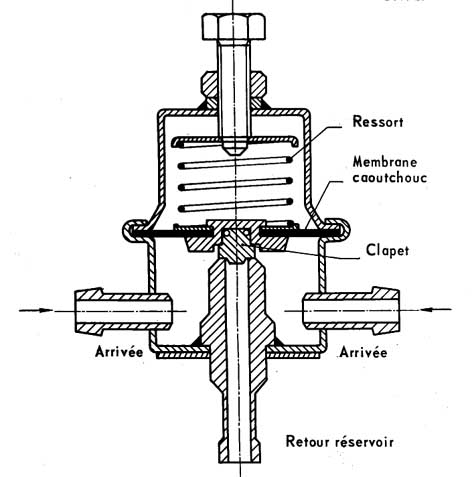 Regulateur-pression.jpg