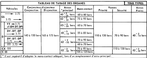 Tab_organes.jpg