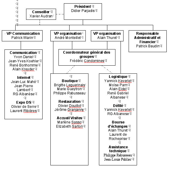 organigrammejubile2005.jpg