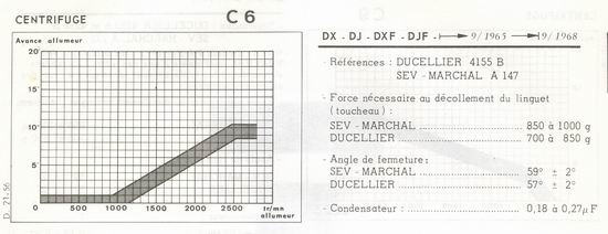Courbe C6.JPG