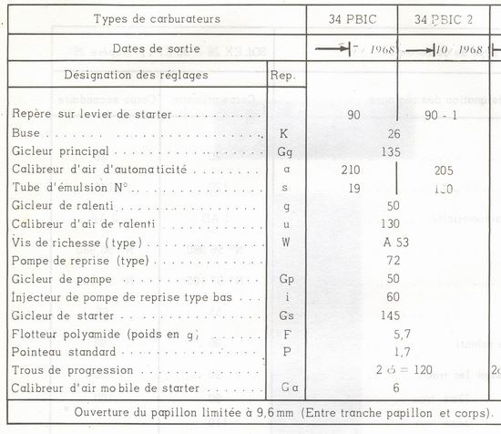 Réglages Solex.JPG