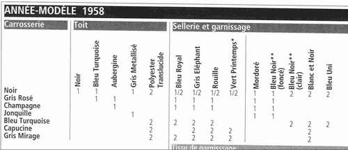 Couleurs DS de novembre 1957.jpg