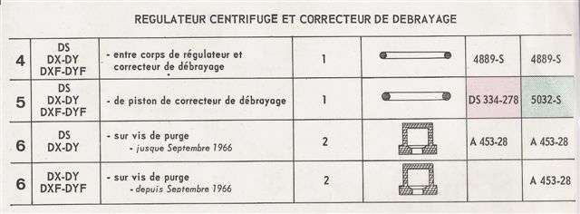 régul centrifuge lég.jpg