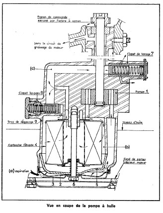 pompe huile.jpg