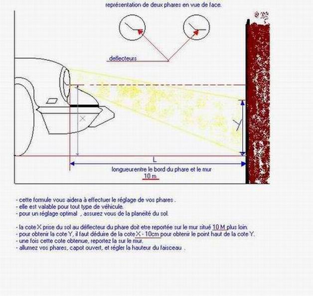 formule de r‚glage des phares .(tout type).jpg